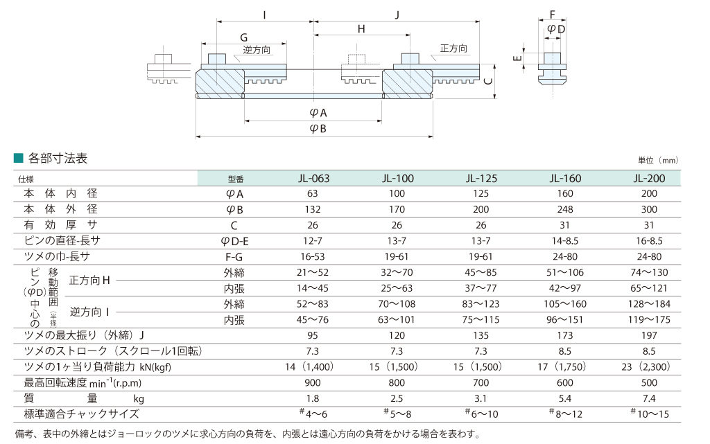 プラス　Ｓ軸超硬ザグリカッター　Ｓ−２３×１５ PCS23B0 - 3